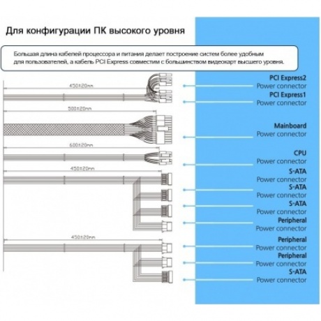 Блок питания Zalman 500W ZM500-XEII - фото 3