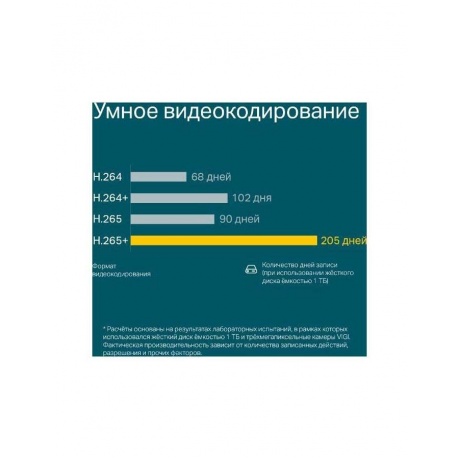 Видеорегистратор TP-Link NVR VIGI NVR1008H - фото 5