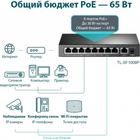 Коммутатор TP-Link TL-SF1009P - фото 4