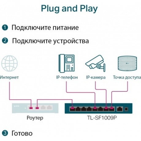 Коммутатор TP-Link TL-SF1009P - фото 5