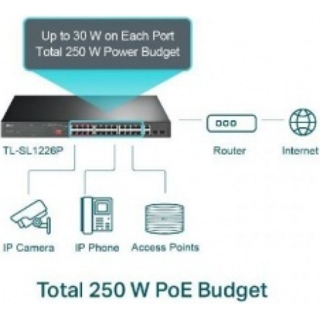 Коммутатор TP-Link TL-SL1226P - фото 4