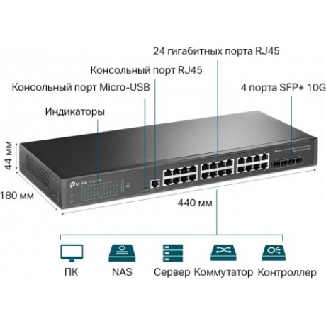 Коммутатор TP-Link TL-SG3428X - фото 4