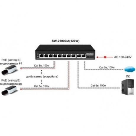 Коммутатор Osnovo SW-21000/A(120W) - фото 4