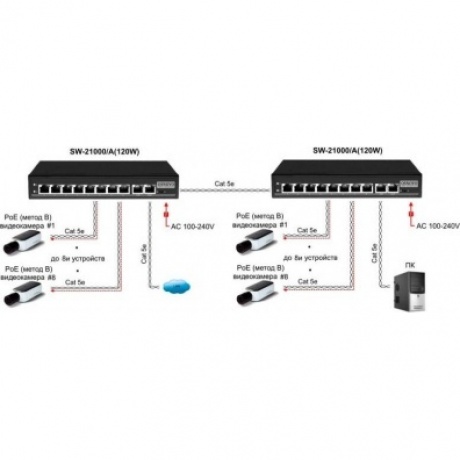 Коммутатор Osnovo SW-21000/A(120W) - фото 6