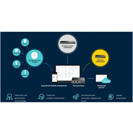 Коммутатор TP-Link TL-SG3210XHP-M2 - фото 12