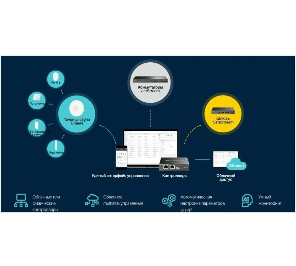 Коммутатор TP-Link TL-SG3210XHP-M2 - фото 12