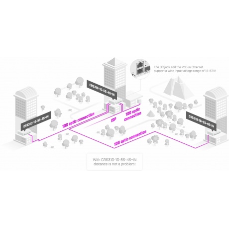 Коммутатор MikroTik CRS310-1G-5S-4S+IN - фото 11