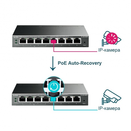 Коммутатор TP-Link TL-SG108PE - фото 7