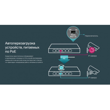 Коммутатор TP-Link (TL-SG1006PP) - фото 11