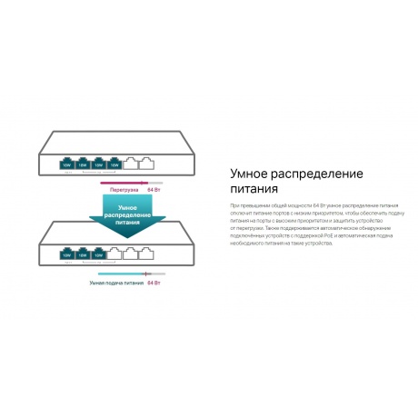 Коммутатор TP-Link (TL-SG1006PP) - фото 13