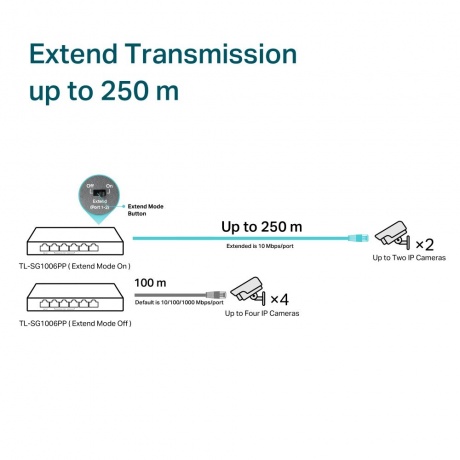 Коммутатор TP-Link (TL-SG1006PP) - фото 6