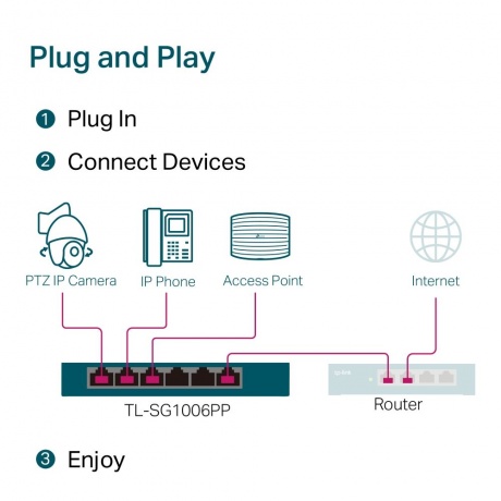 Коммутатор TP-Link (TL-SG1006PP) - фото 8
