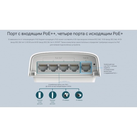Коммутатор TP-Link (SG2005P-PD) - фото 12