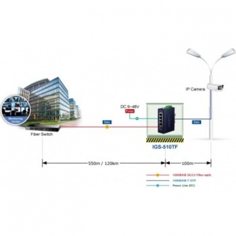 Коммутатор Planet IGS-510TF IP30 - фото 4