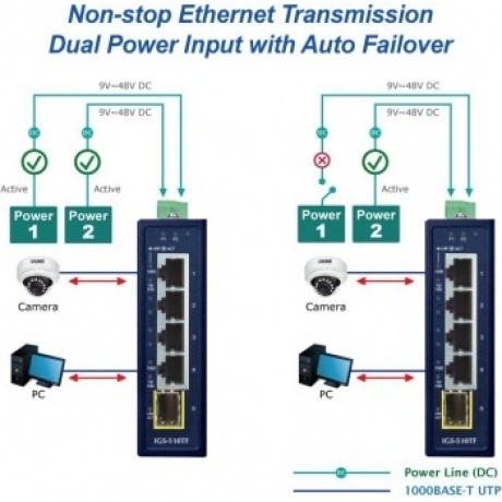 Коммутатор Planet IGS-510TF IP30 - фото 6