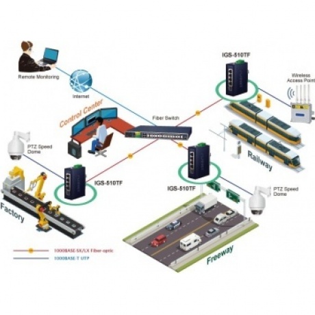 Коммутатор Planet IGS-510TF IP30 - фото 8