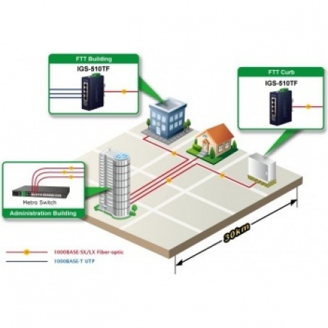 Коммутатор Planet IGS-510TF IP30 - фото 9