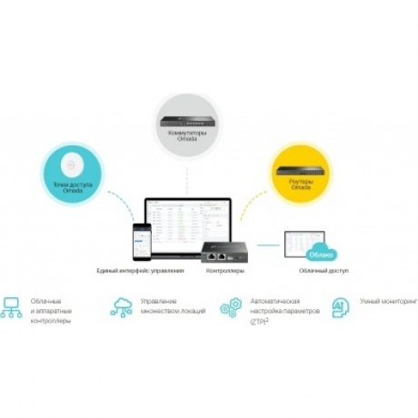 Коммутатор TP-Link Omada (SG3218XP-M2) - фото 10