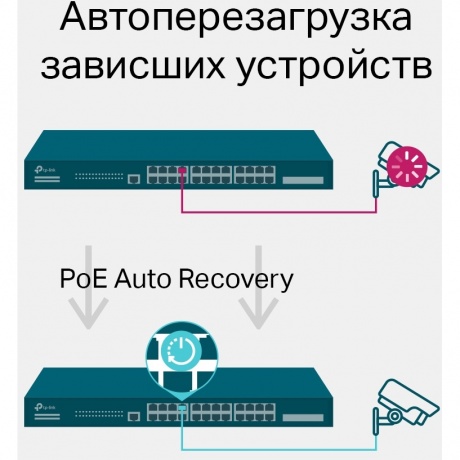 Коммутатор TP-Link SG3428MP - фото 11