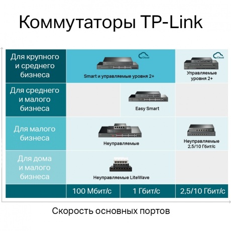 Коммутатор TP-Link SG3428MP - фото 12