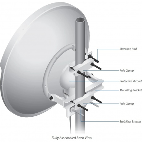 WI-Fi антенна Ubiquiti DISH AIRMAX (RD-5G31-AC) - фото 3