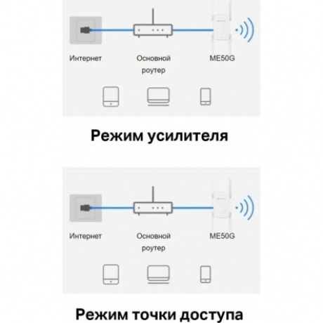 Усилитель Wi-Fi сигнала Mercusys ME50G - фото 5