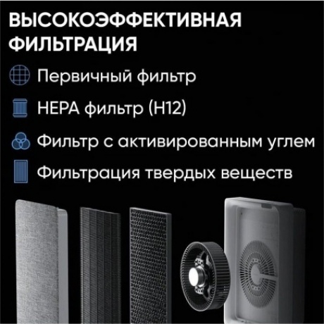 Очиститель воздуха Smartmi Air Purifier E1 - фото 24