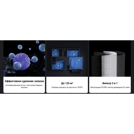 Очиститель воздуха Xiaomi Smart Air Purifier Elite EU (BHR6359EU) - фото 19