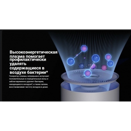 Очиститель воздуха Xiaomi Smart Air Purifier Elite EU (BHR6359EU) - фото 25