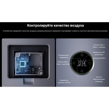 Очиститель воздуха Xiaomi Smart Air Purifier Elite EU (BHR6359EU) - фото 33