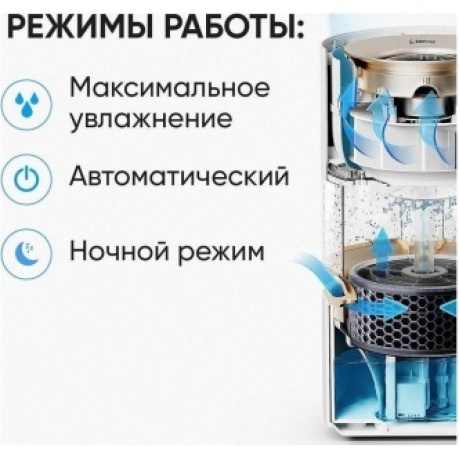Увлажнитель воздуха Smartmi Rainforest Humidifier (CJJSQ06ZM) - фото 19