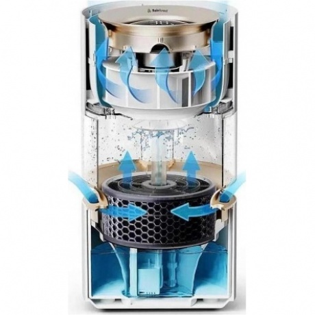 Увлажнитель воздуха Smartmi Rainforest Humidifier (CJJSQ06ZM) - фото 5