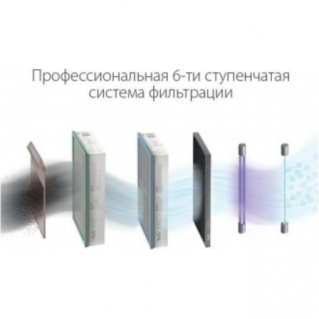Очиститель воздуха приточный Ballu ONEAIR ASP-200SP - фото 8