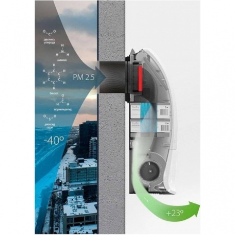 Очиститель воздуха приточный Ballu ONEAIR ASP-200SMAX - фото 8