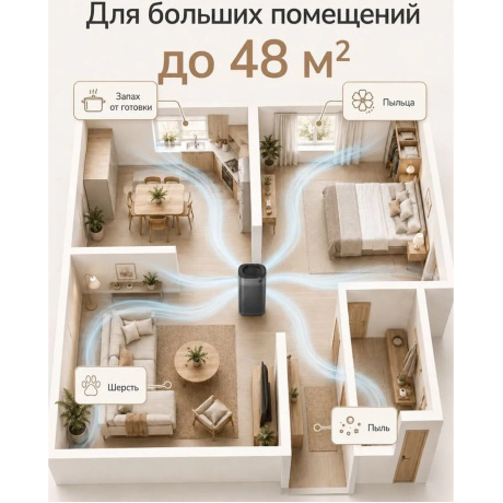 Воздухоочиститель Smartmi Air Purifier 3 40Вт черный (KQJHQ03ZM) - фото 9