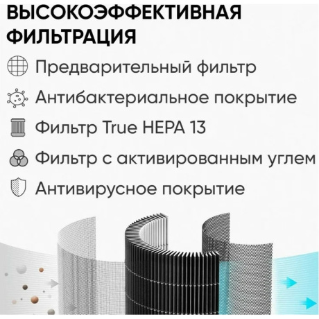 Воздухоочиститель Smartmi Air Purifier P1 30Вт серый (ZMKQJHQP11) - фото 7