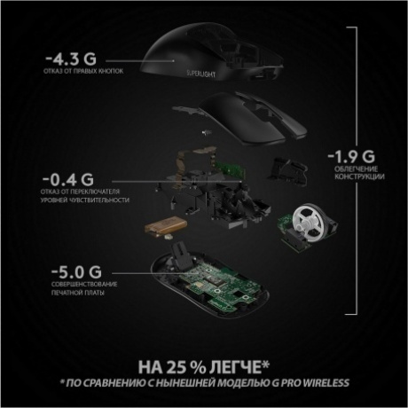 Мышь Logitech PRO X Superlight Black (910-005884) - фото 15