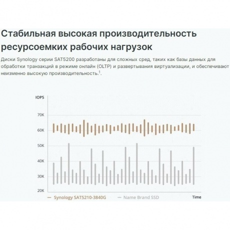 Накопитель SSD Synology SATA 2.5" 7TB (SAT5210-7000G) - фото 3