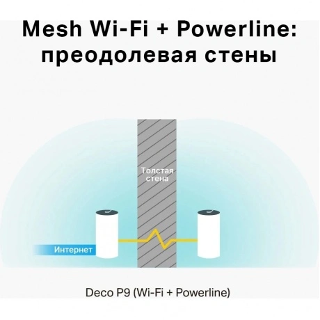 Wi-Fi MESH система TP-Link Deco P9 (DECO P9(2-PACK)) белый