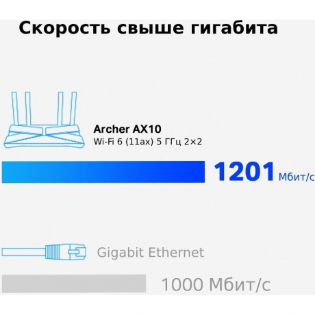 Wi-Fi роутер TP-Link Archer AX10 черный - фото 14