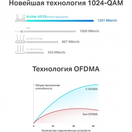 Wi-Fi роутер TP-Link Archer AX10 черный - фото 7