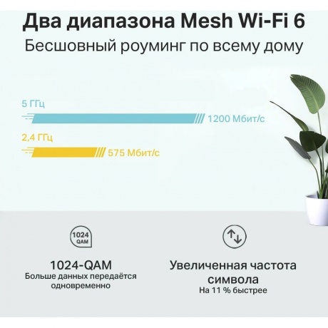 Wi-Fi система TP-Link DECO X20(2-PACK) белый - фото 12