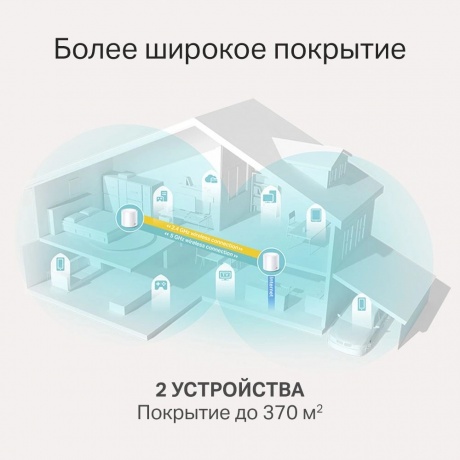 Wi-Fi система TP-Link DECO X20(2-PACK) белый - фото 14