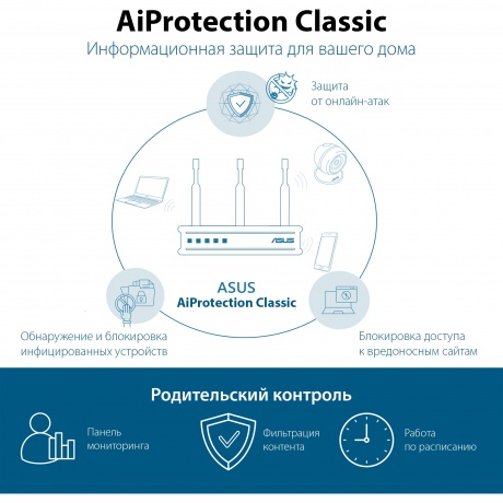 Wi-Fi роутер Asus RT-AX53U - фото 6