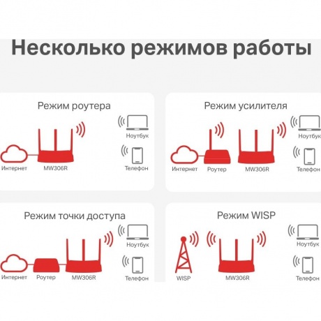 Wi-Fi роутер Mercusys MW306R - фото 11