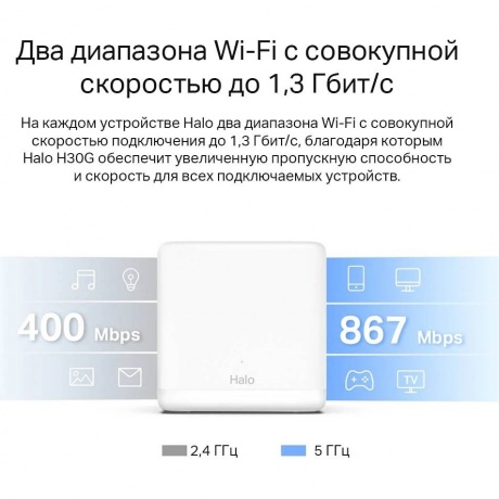Wi-Fi MESH система Mercusys Halo H30G(3-pack) - фото 6