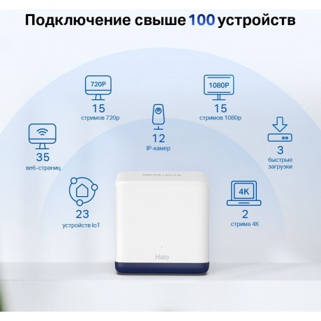 Wi-Fi роутер Mercusys Halo H50G(2-pack) - фото 14