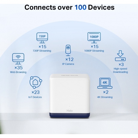 Wi-Fi роутер Mercusys Halo H50G(3-pack) - фото 7