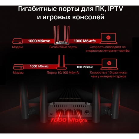 Wi-Fi роутер Mercusys MR1200G - фото 7