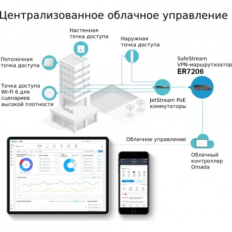 Маршрутизатор TP-LINK ER7206 (ER7206) - фото 4